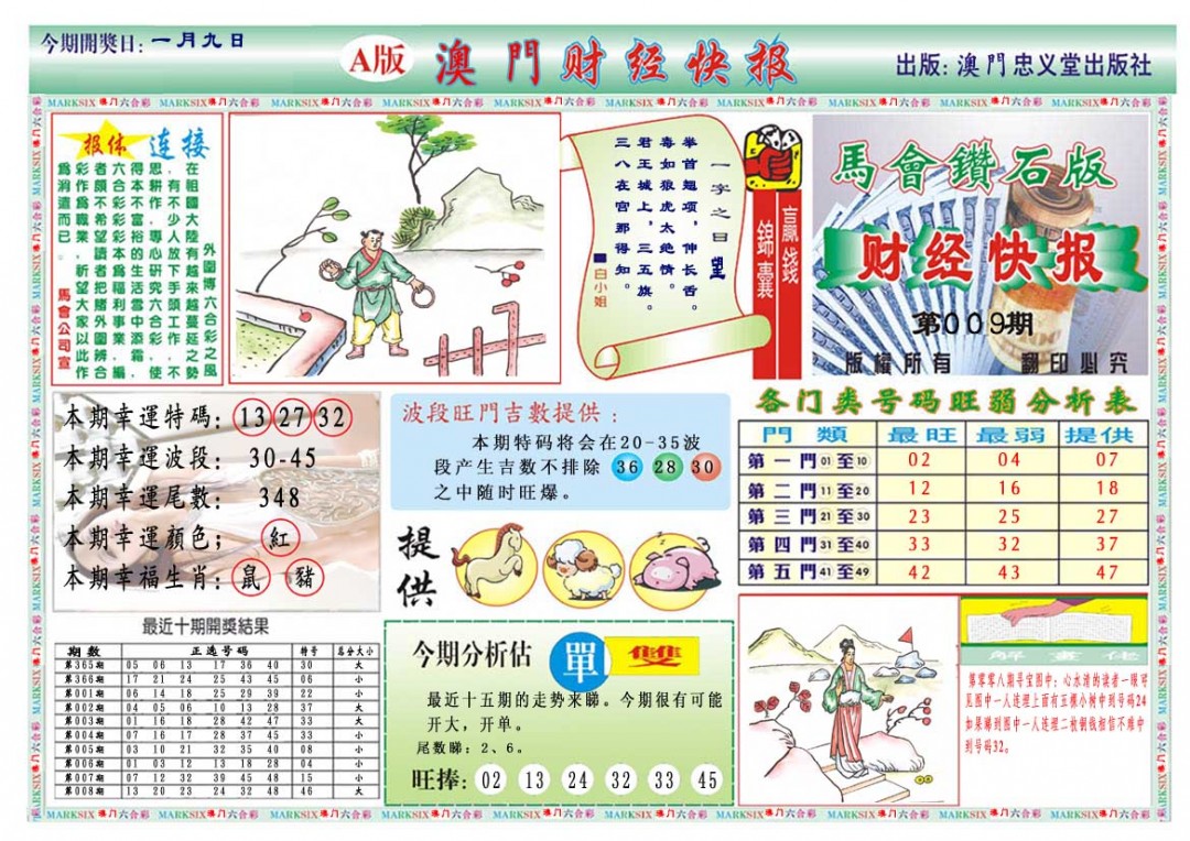 2025009期财经快报A