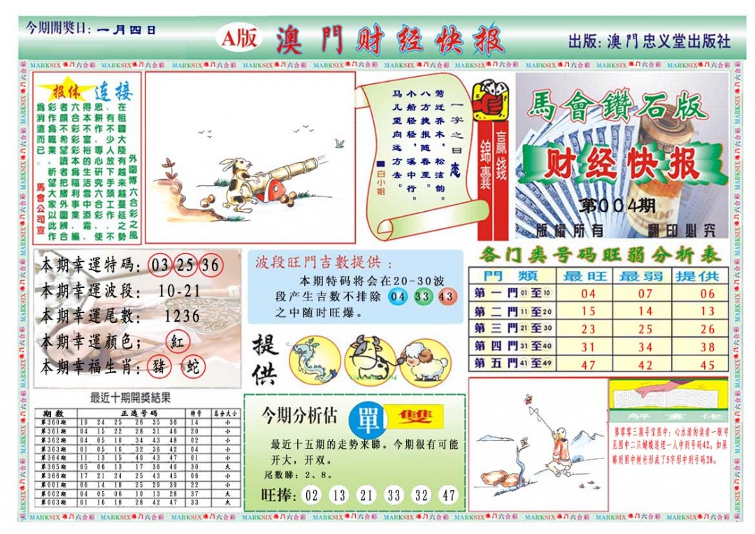 2025004期财经快报A
