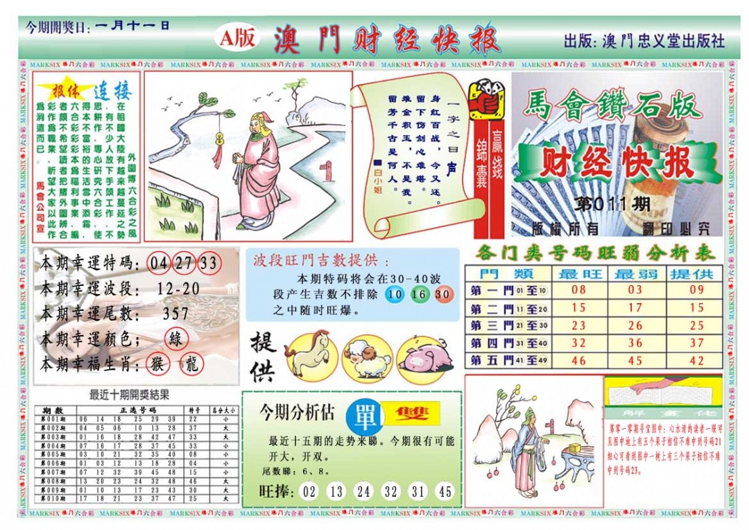 2025011期财经快报A