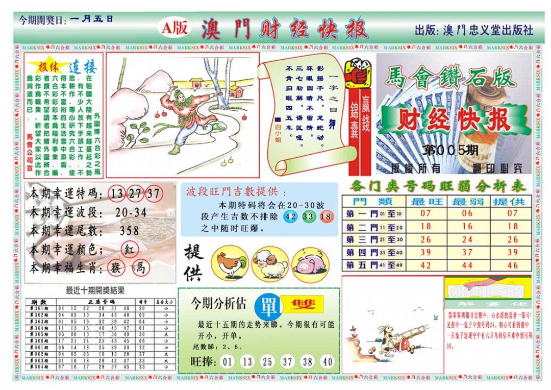 2025005期财经快报A