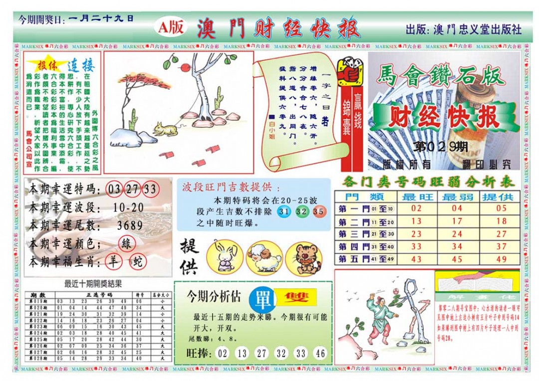 2025029期财经快报A
