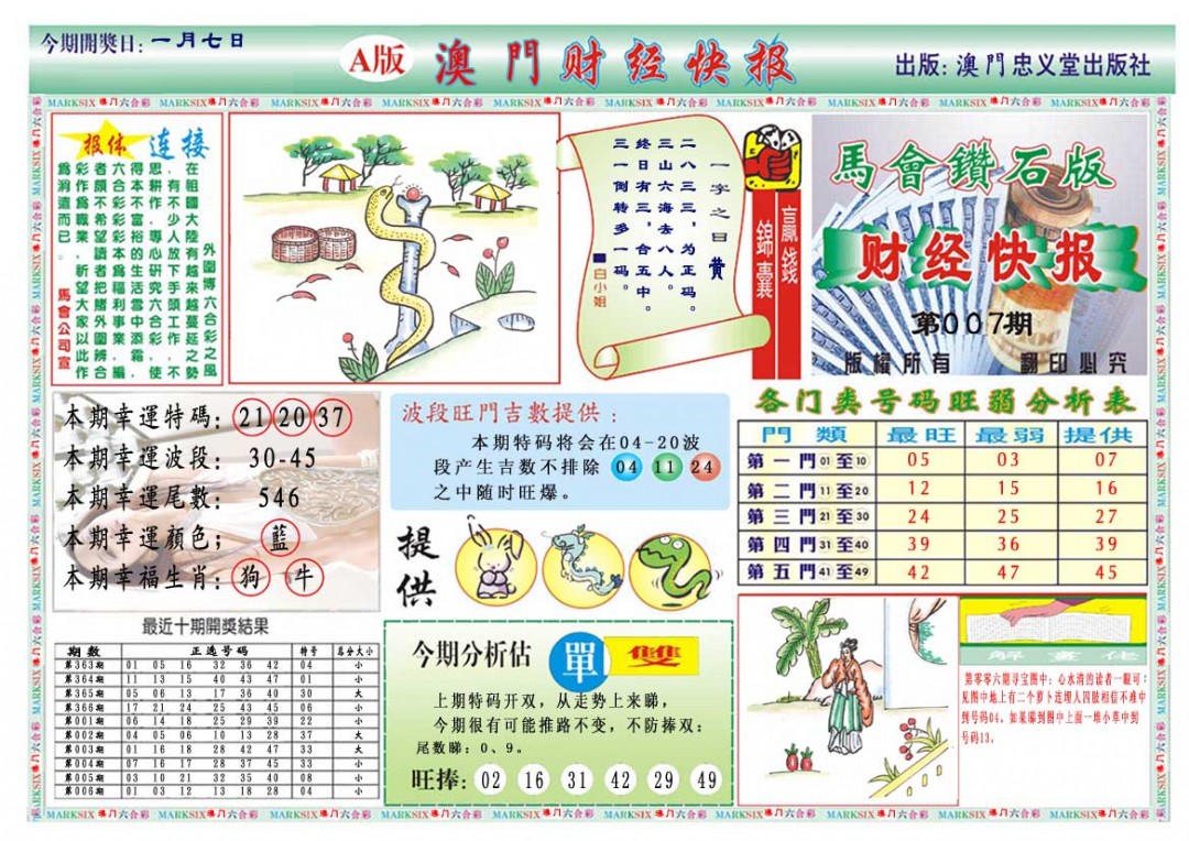2025007期财经快报A