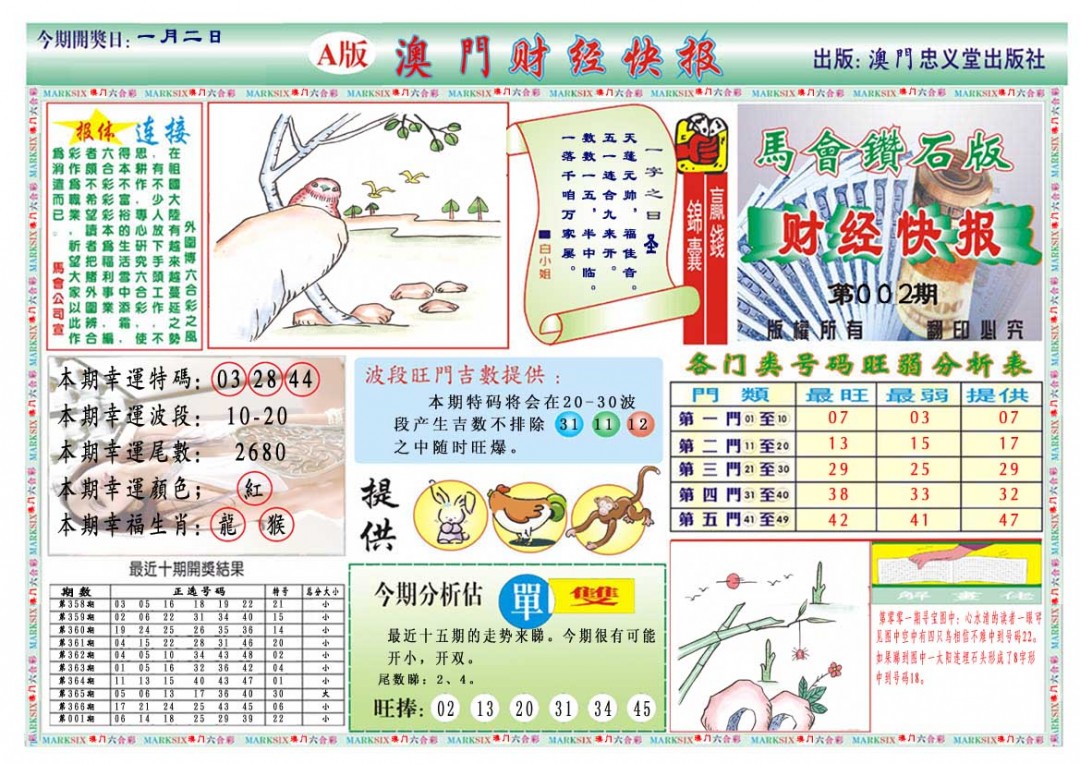 2025002期财经快报A