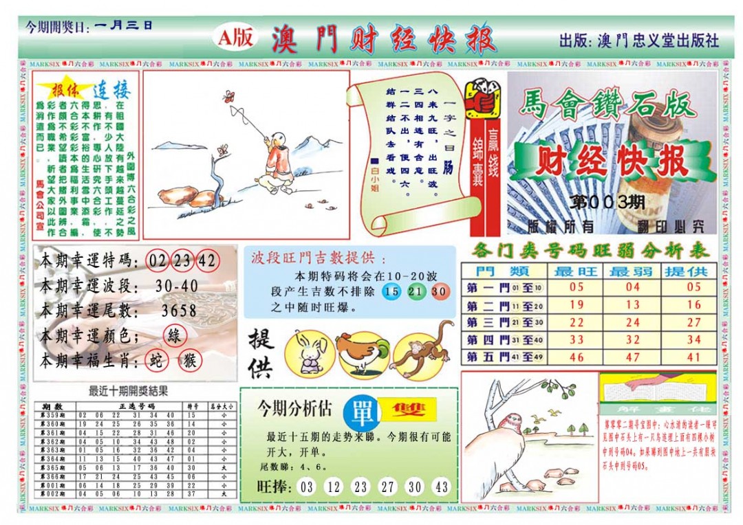 2025003期财经快报A