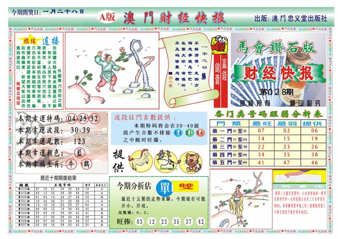 2025028期财经快报A
