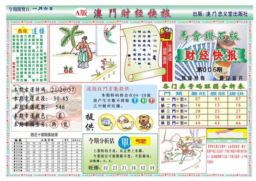 2025006期财经快报A