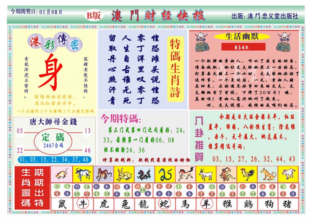 2025008期财经快报B
