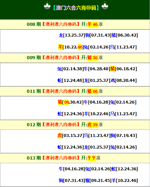 2025013期澳利澳六肖18码