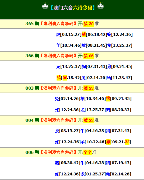 2025006期澳利澳六肖18码