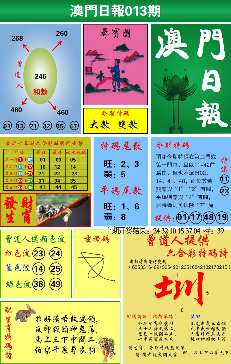 2025013期澳门日报