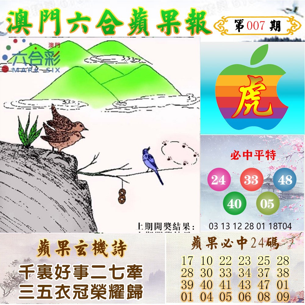 2025007期苹果报