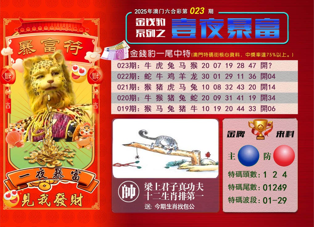 2025023期一夜暴富