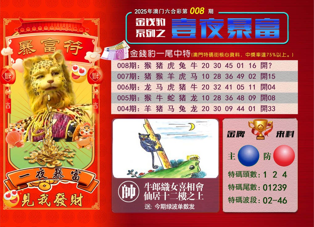 2025008期一夜暴富