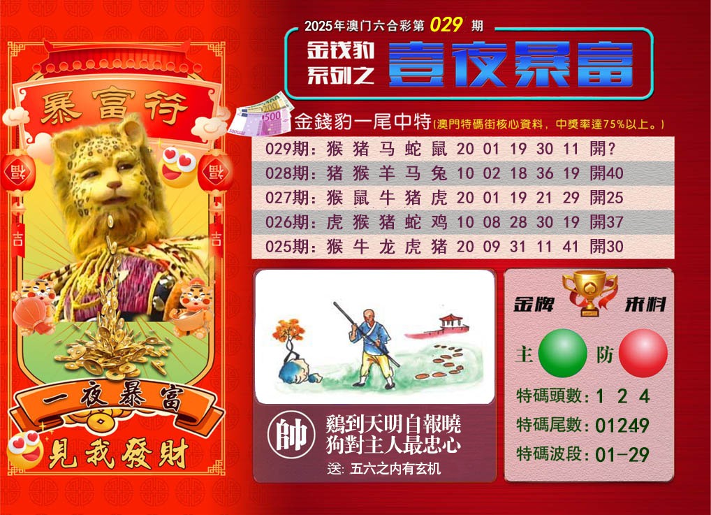 2025029期一夜暴富