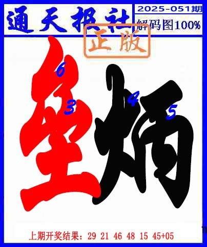 2025051期解码图
