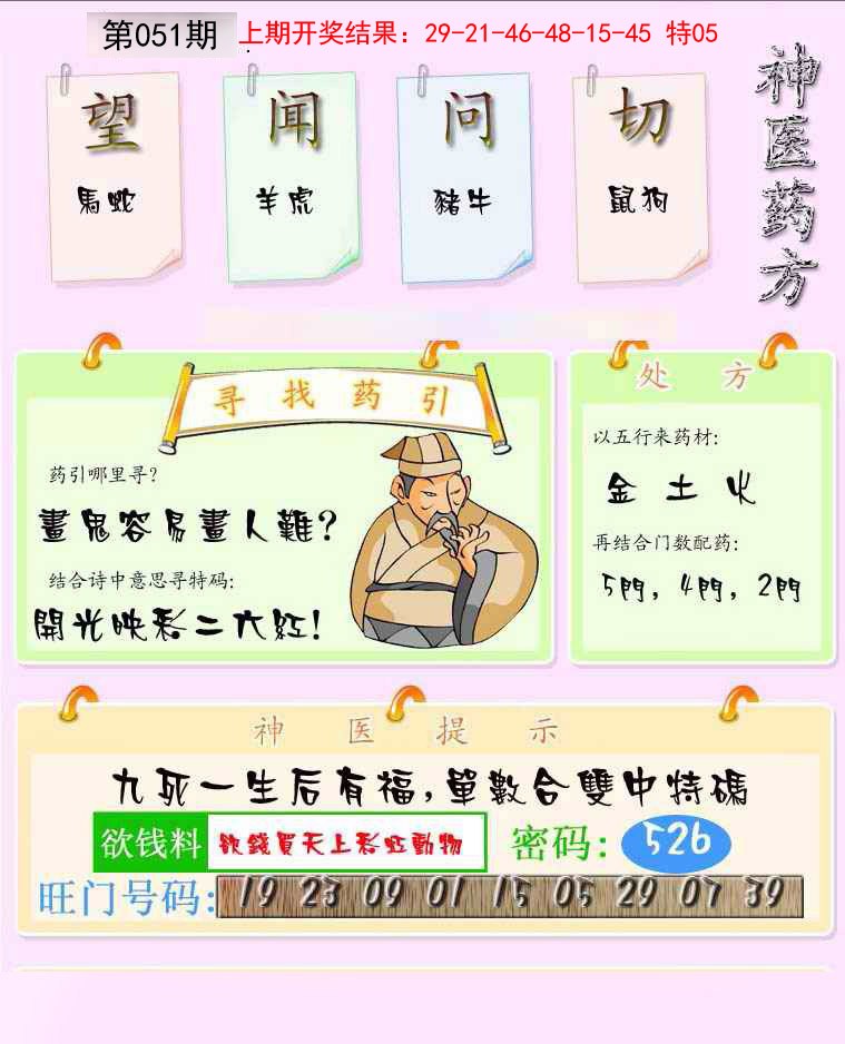 2025051期神医药方