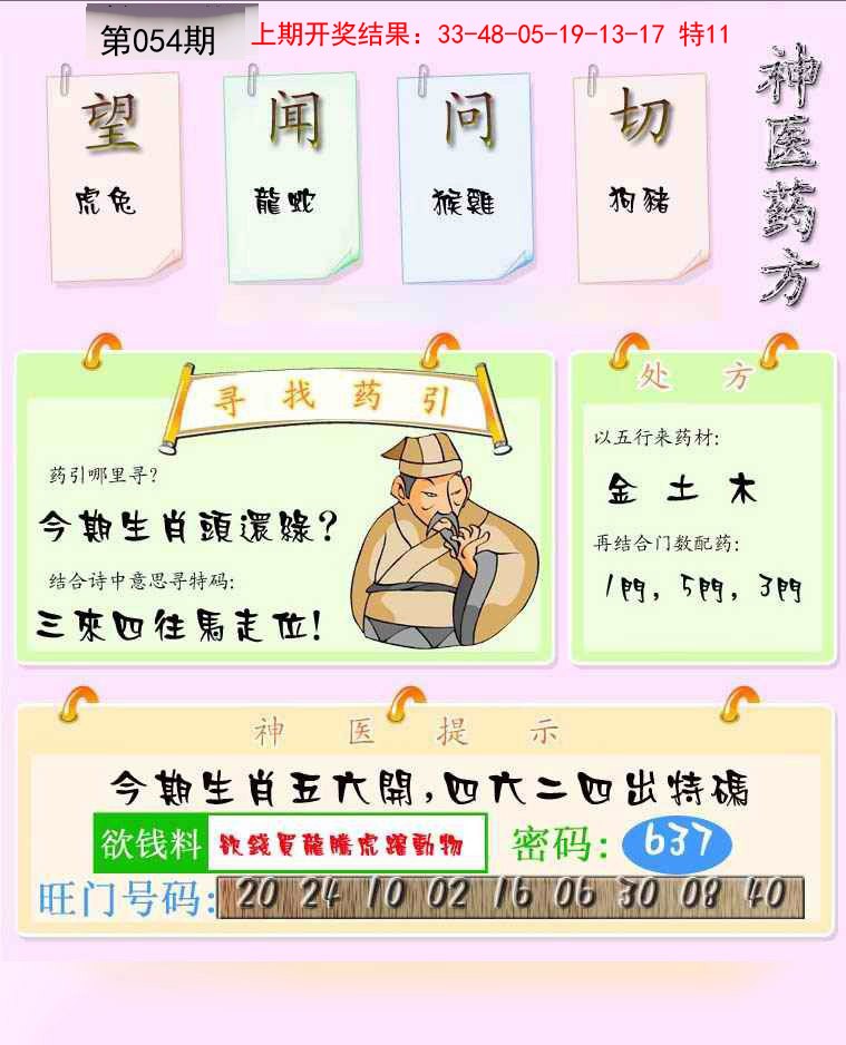 2025054期神医药方