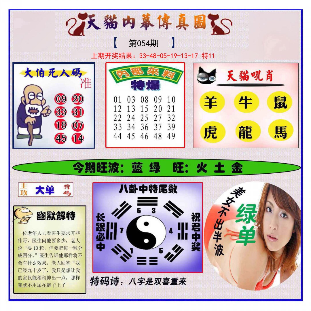 2025054期内幕传真图