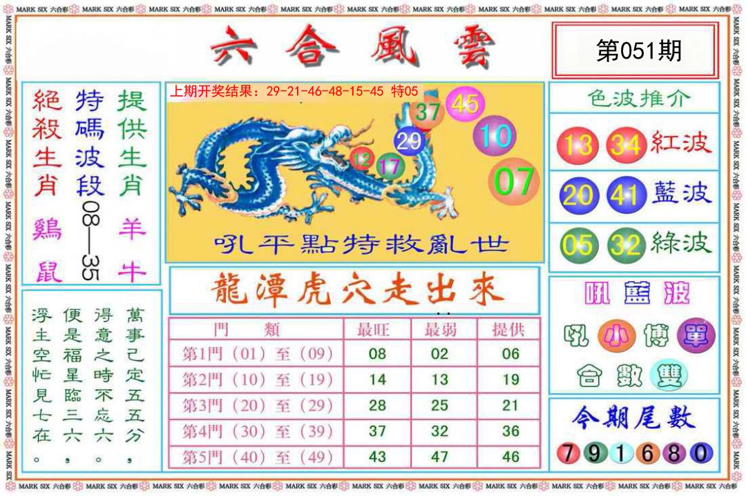 2025051期六合风云