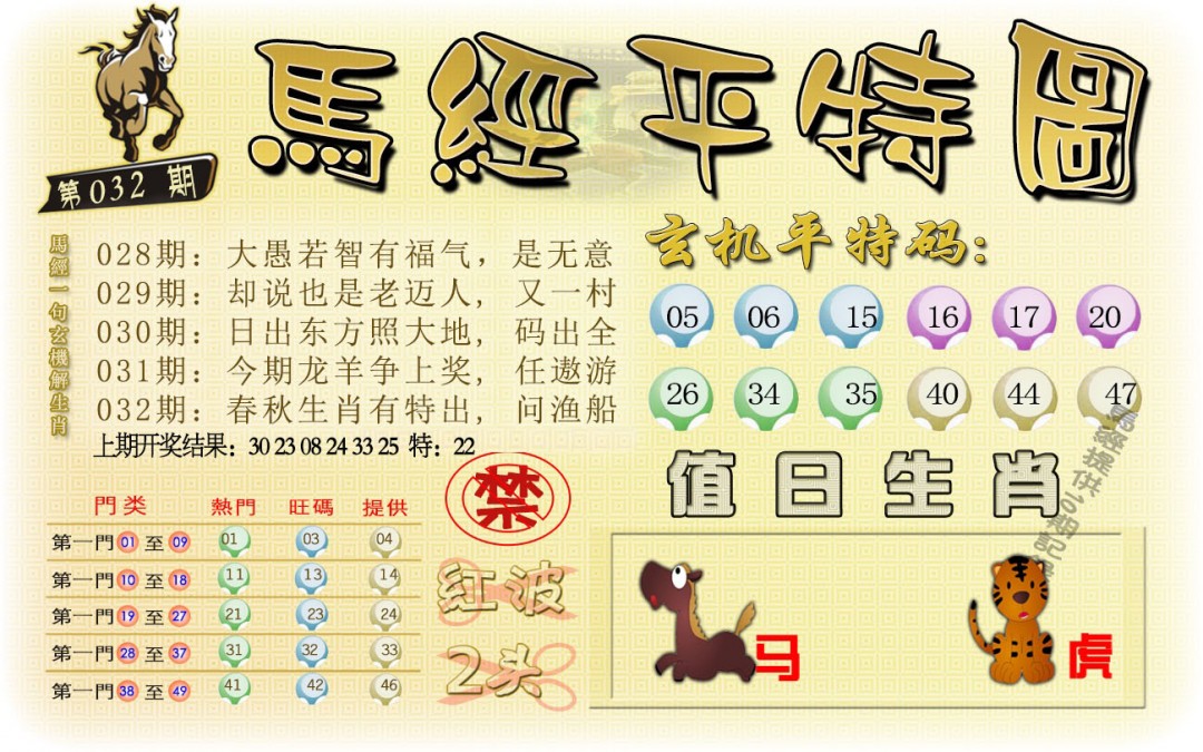 2025032期马经平特图