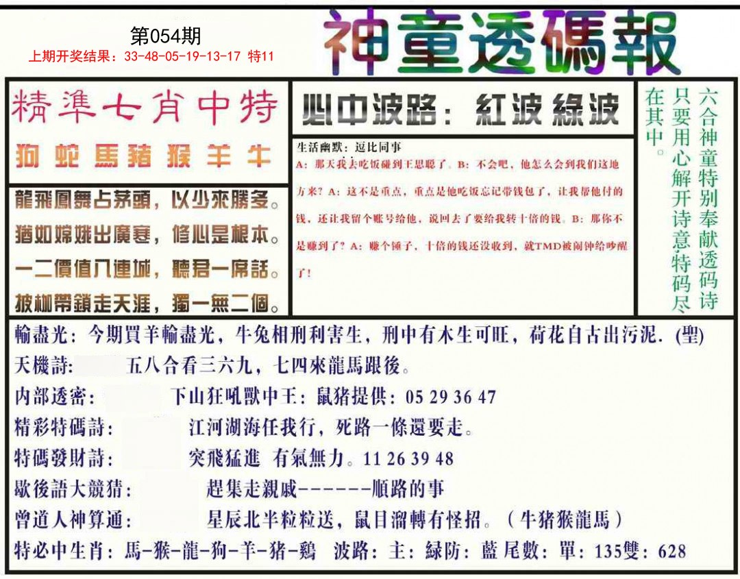 2025054期神童透码报