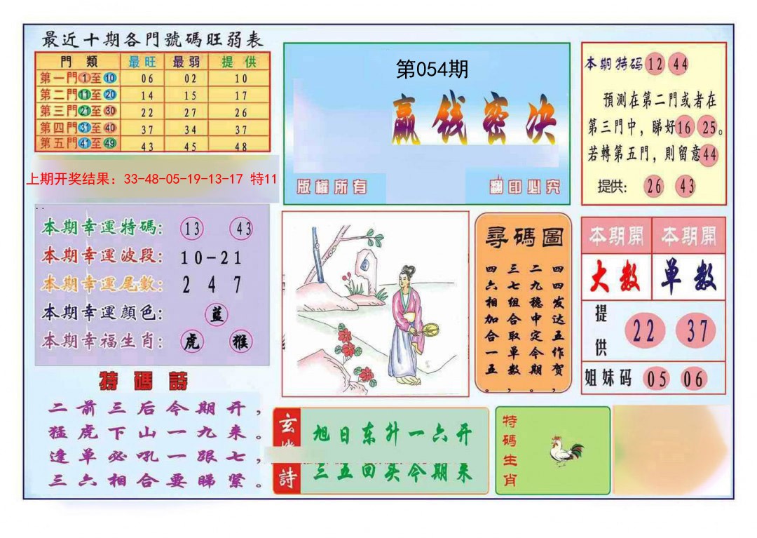 2025054期九龍赢钱密决(推荐)