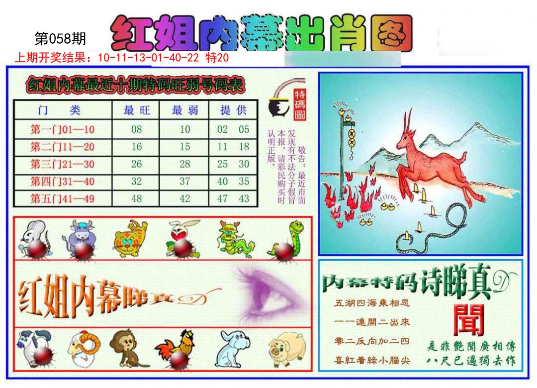 2025058期红姐内幕出肖