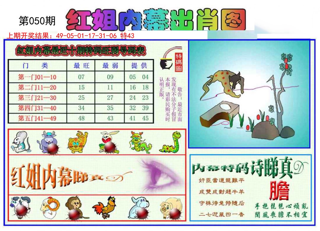 2025050期红姐内幕出肖