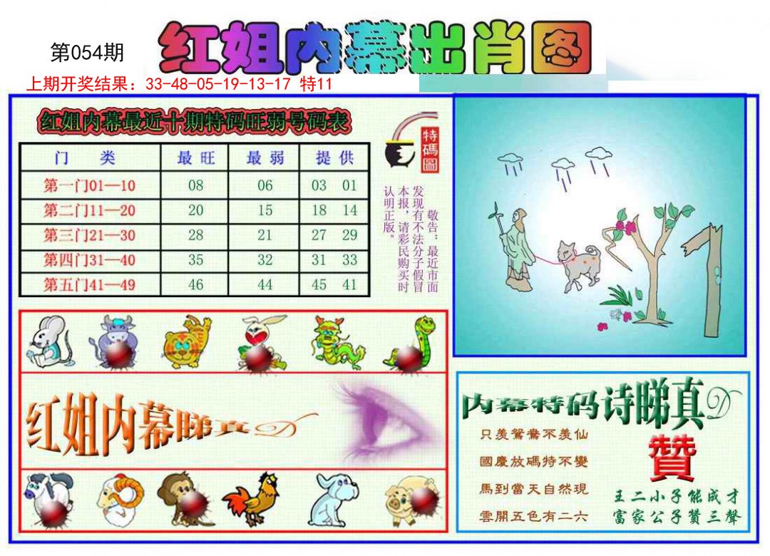 2025054期红姐内幕出肖