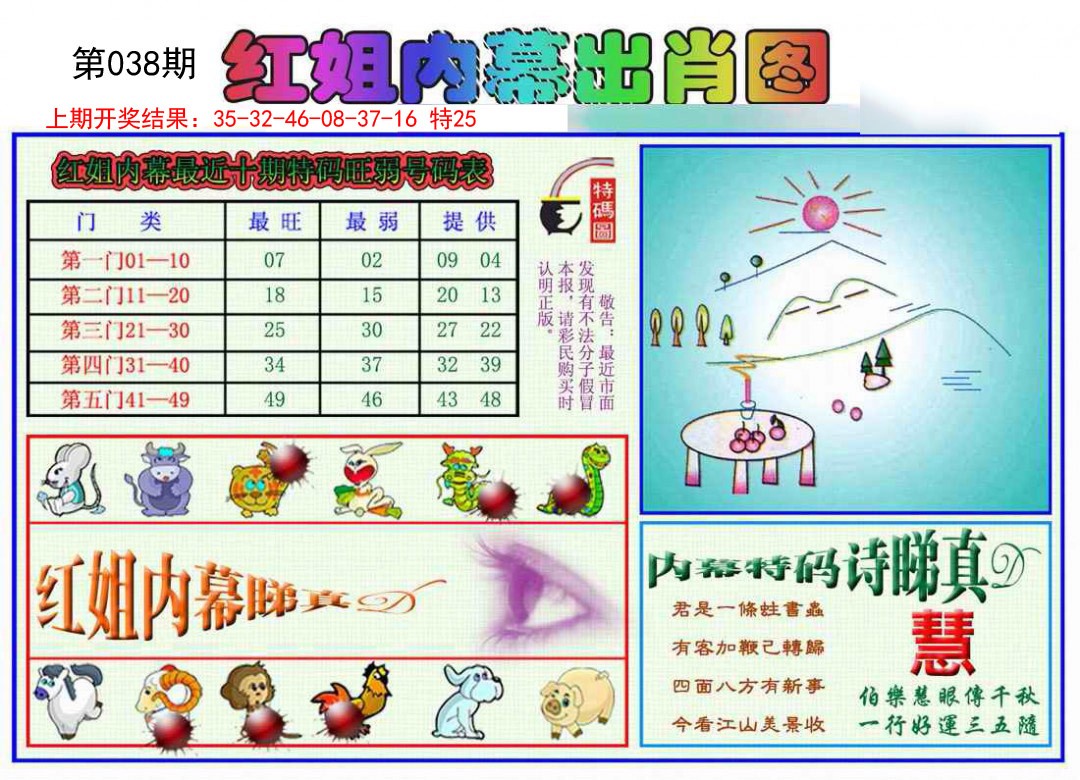 2025038期红姐内幕出肖