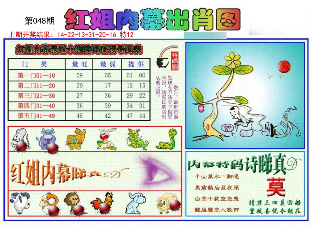 2025048期红姐内幕出肖