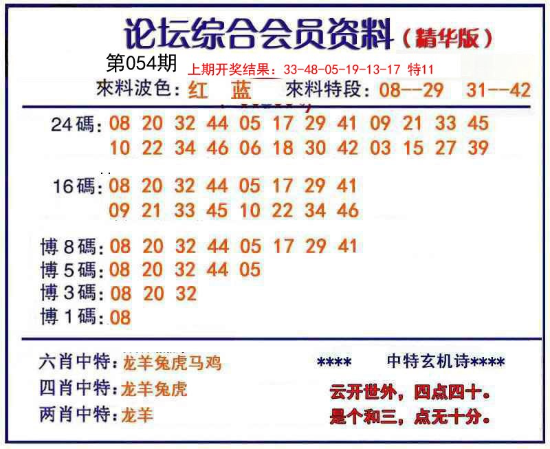 2025054期综合会员资料