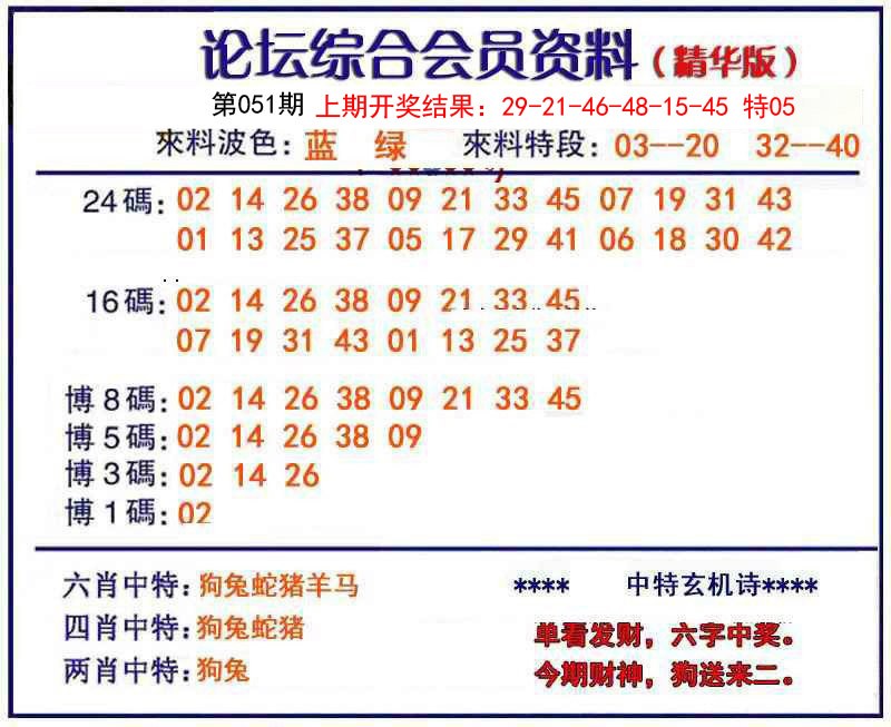 2025051期综合会员资料