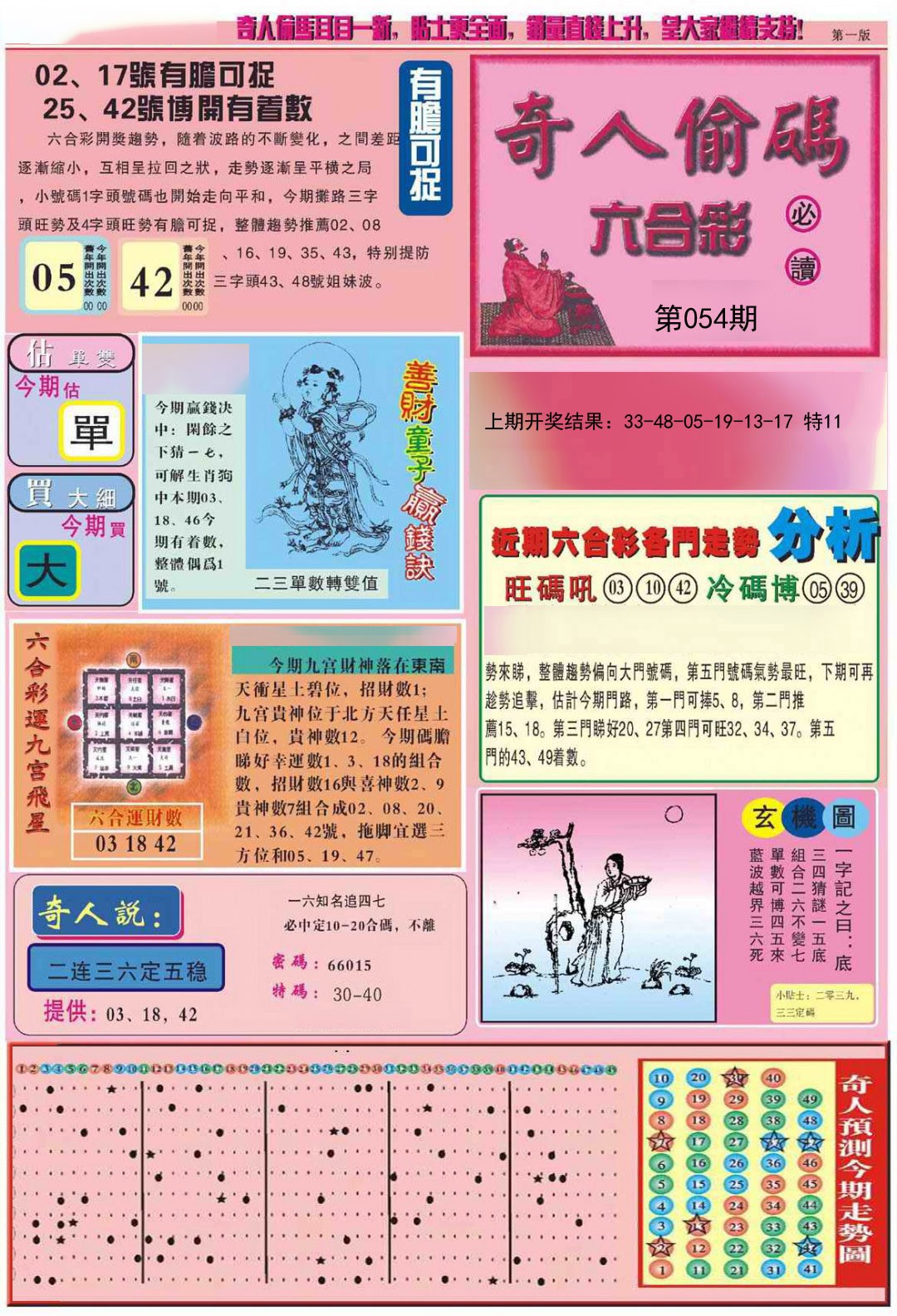 2025054期老奇人偷码A
