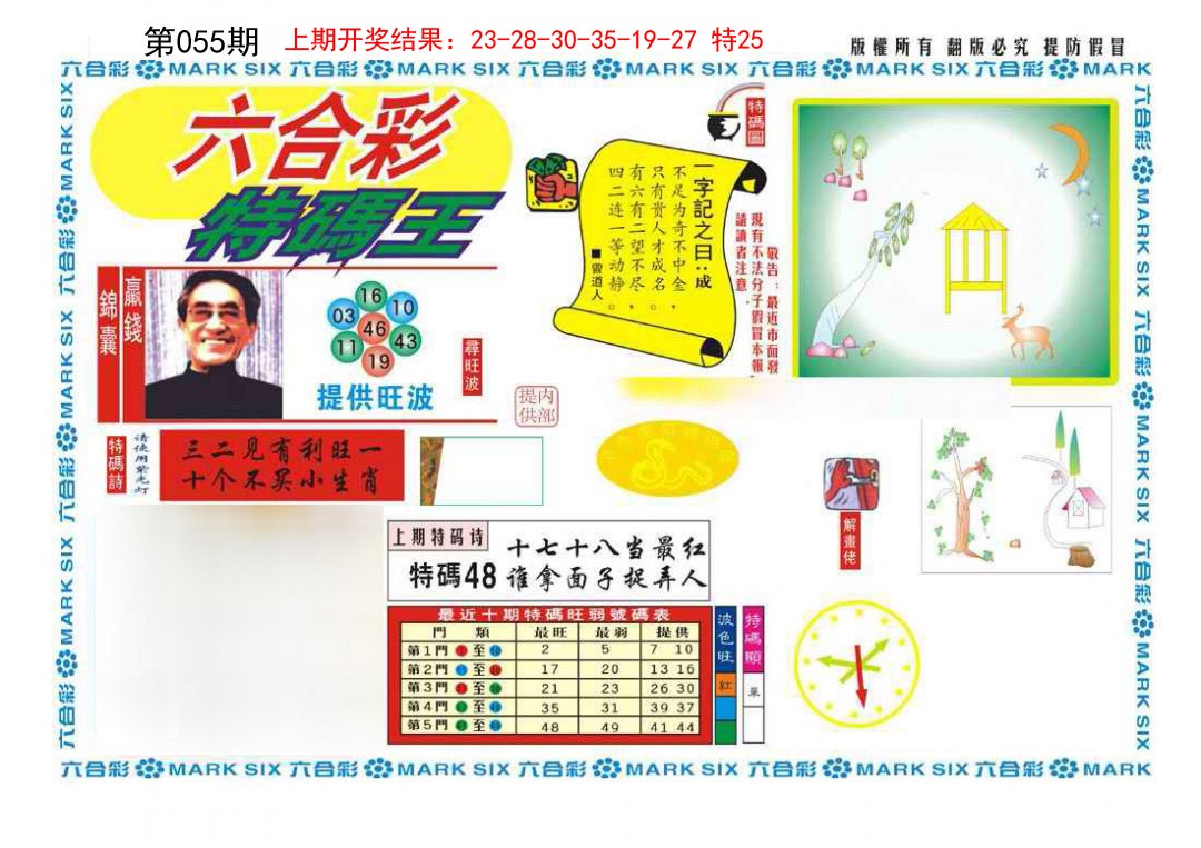 2025055期新特码王
