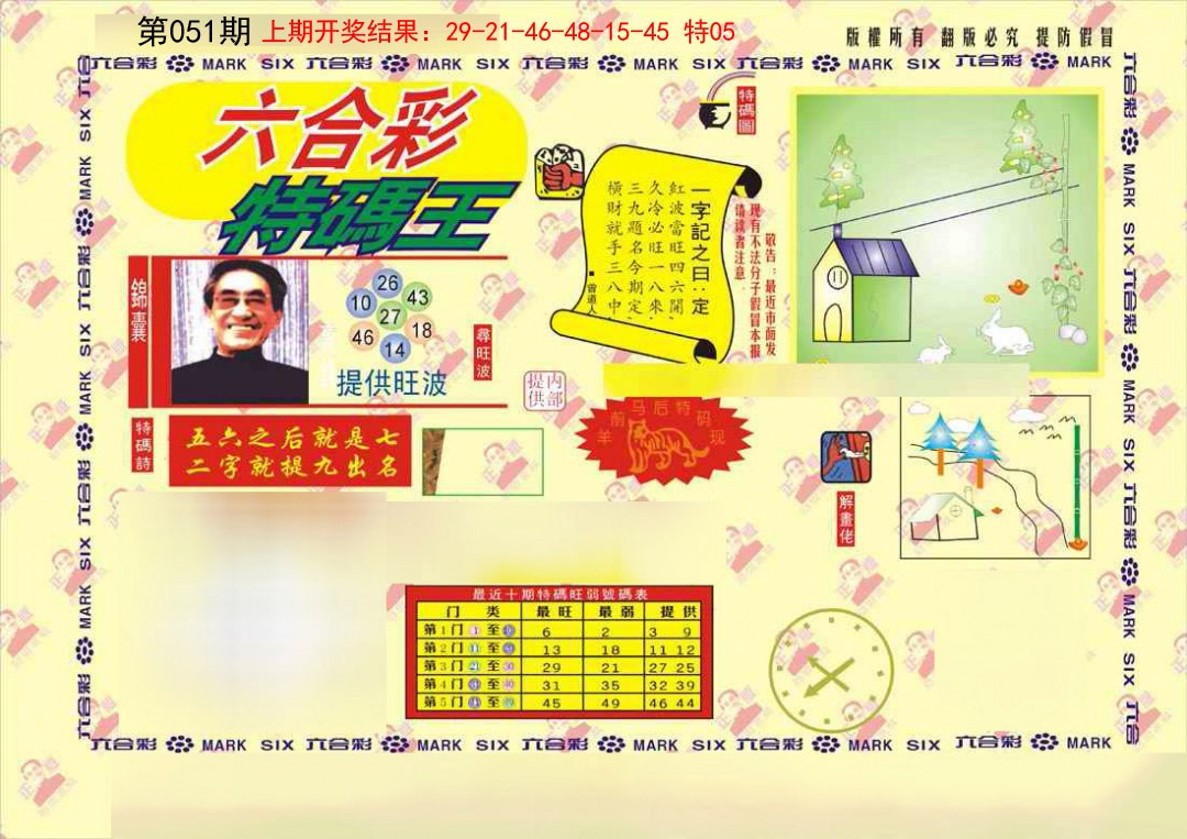 2025051期特码王