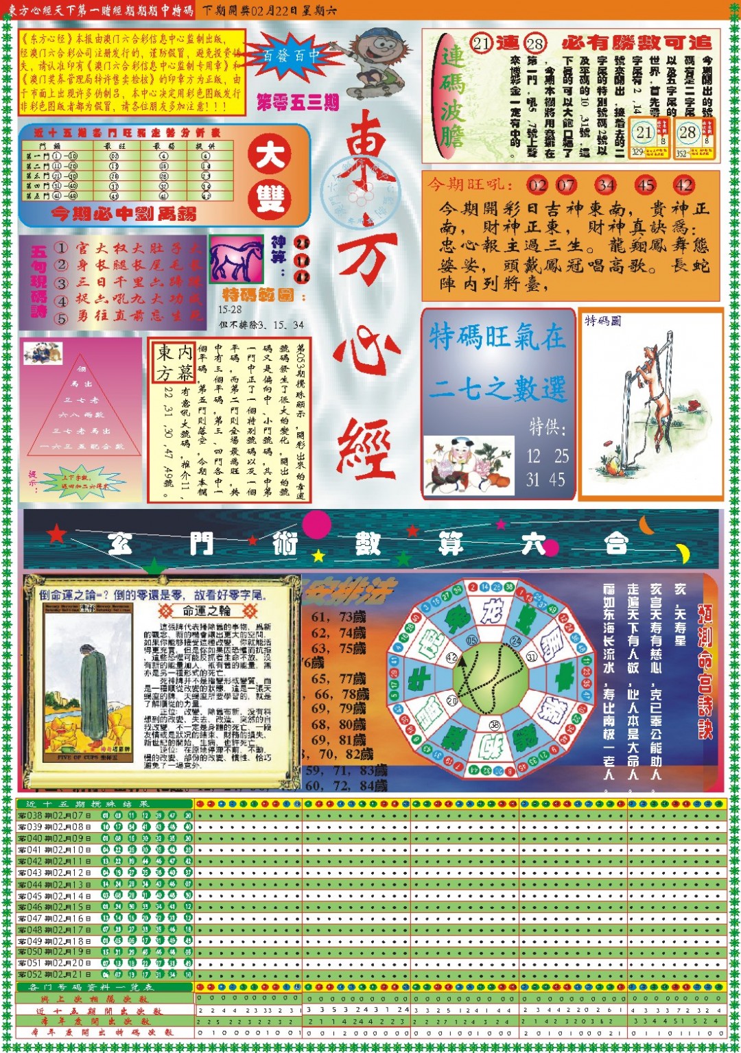 2025053期东方心经A