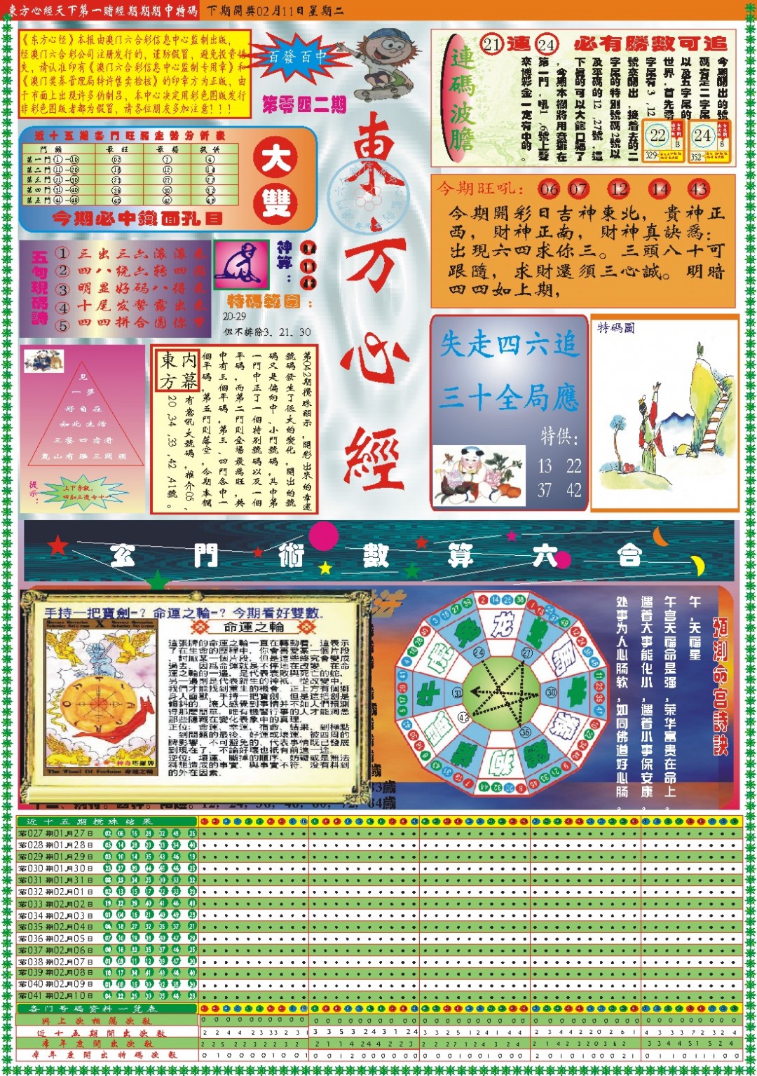 2025042期东方心经A