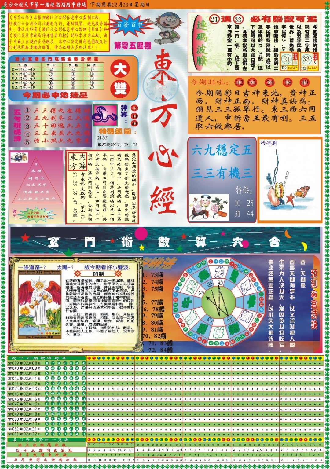 2025054期东方心经A
