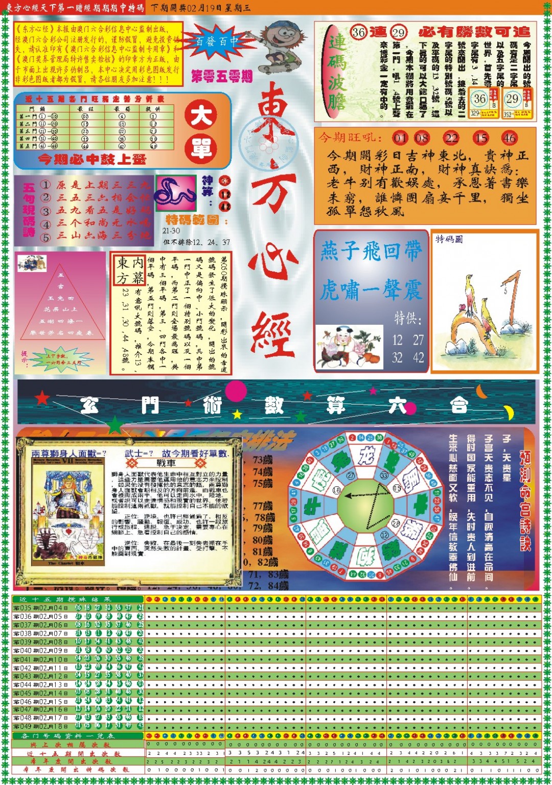 2025050期东方心经A