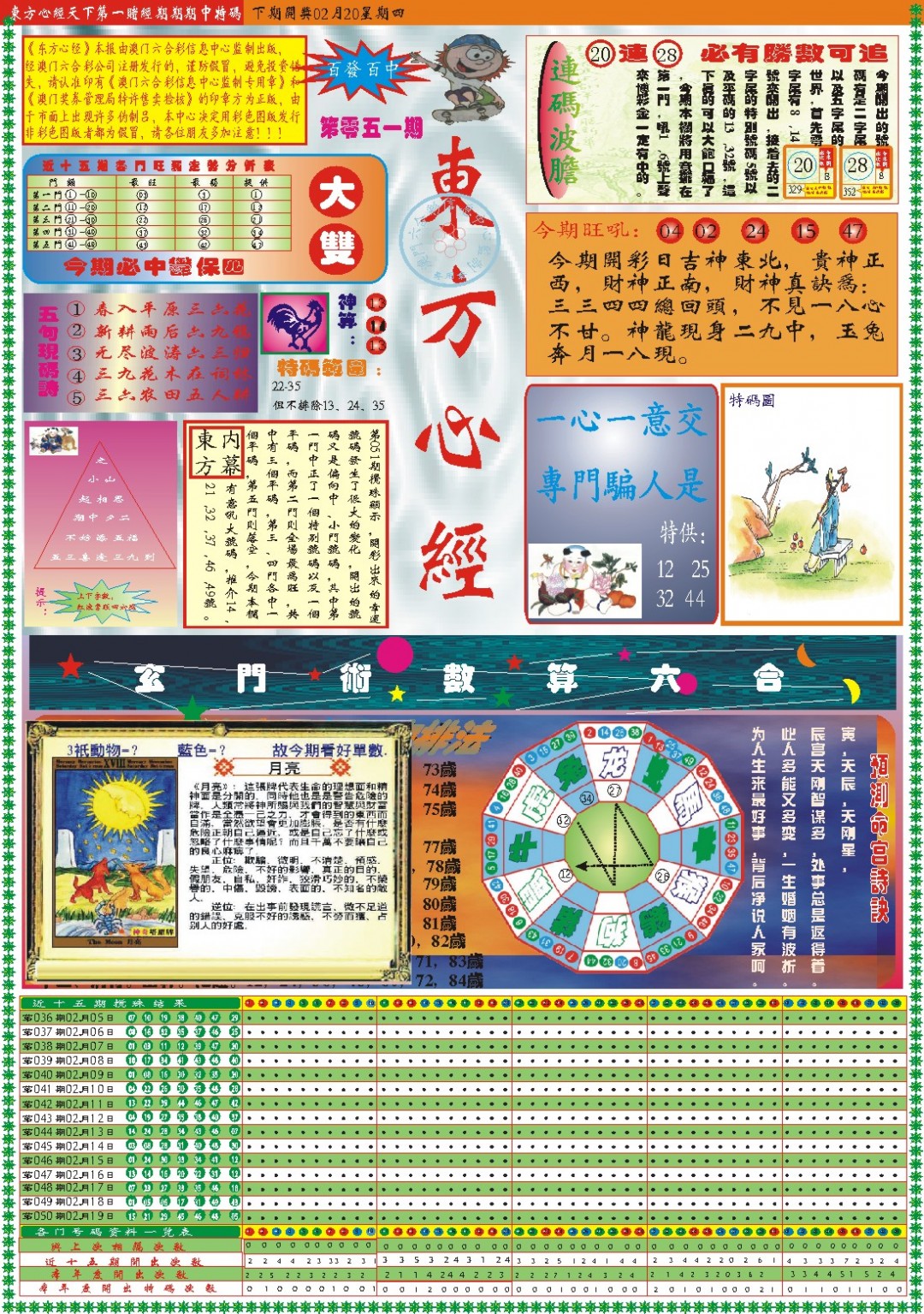 2025051期东方心经A