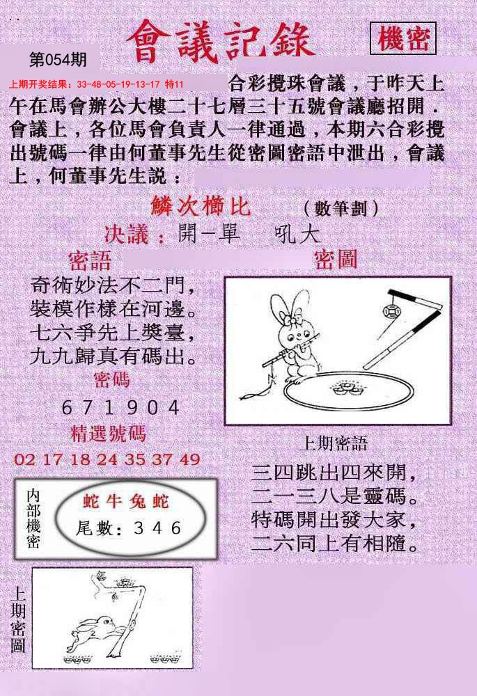 2025054期会议记录