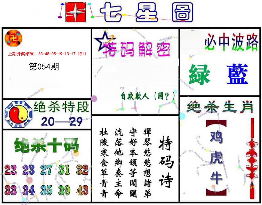 2025054期七星图A