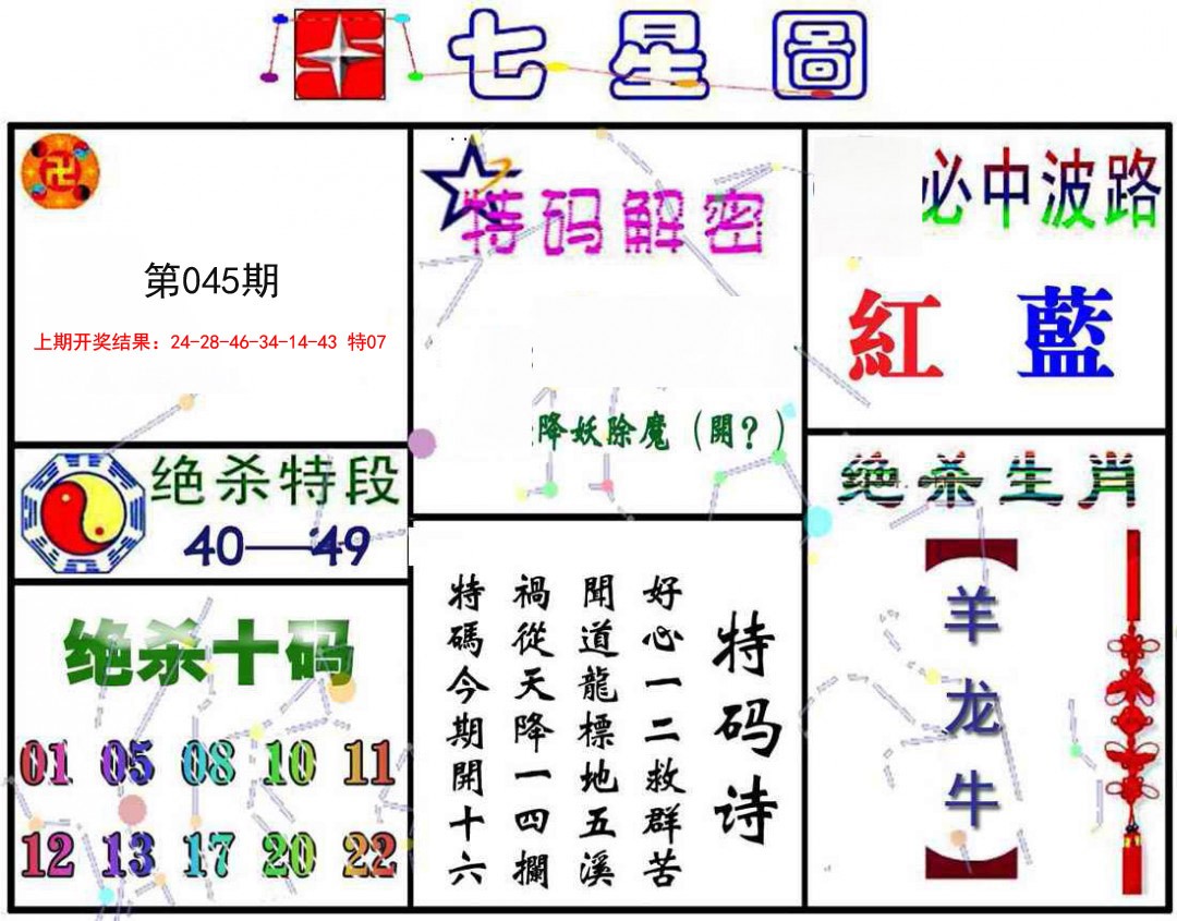 2025045期七星图A