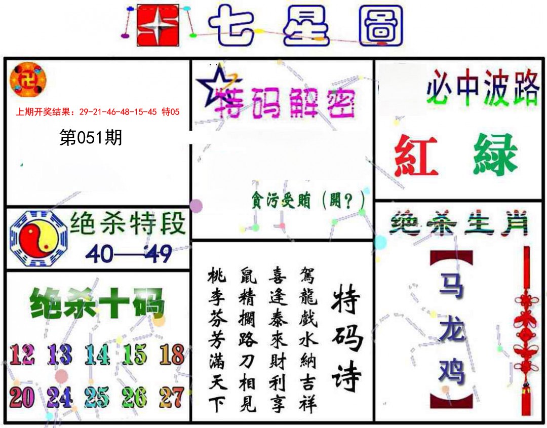 2025051期七星图A