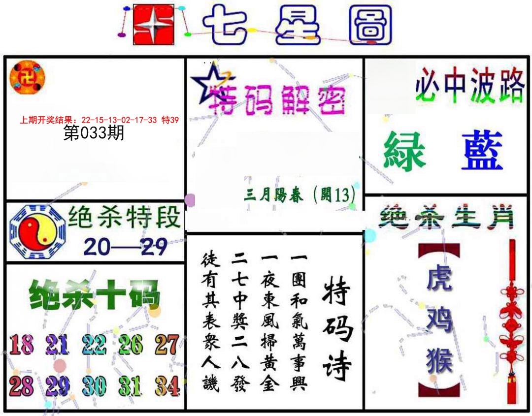 2025033期七星图A