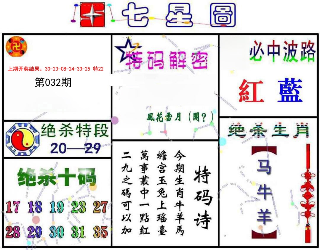 2025032期七星图A