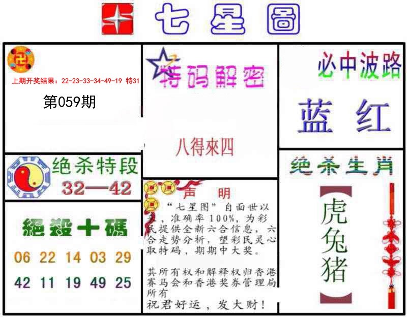 2025059期七星图B