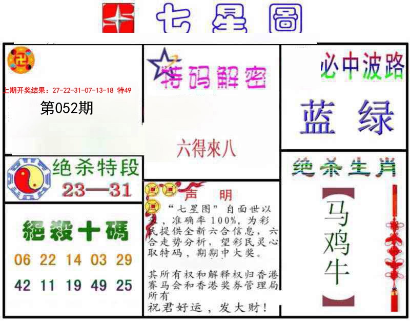 2025052期七星图B