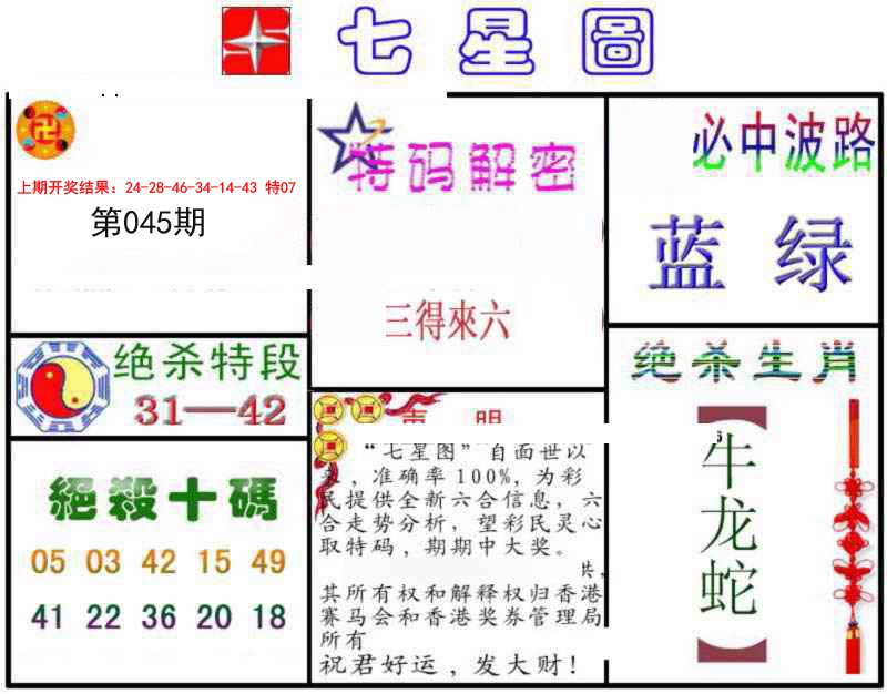 2025045期七星图B
